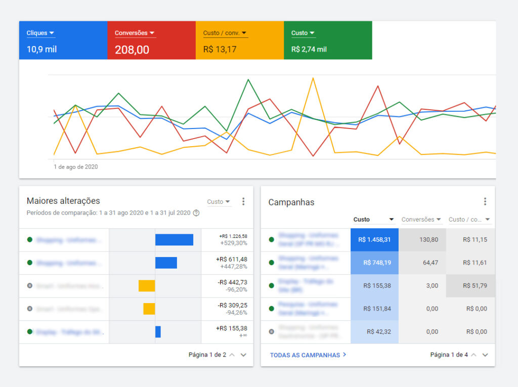 ottimizzazione-settimanale-delle-campagne-google