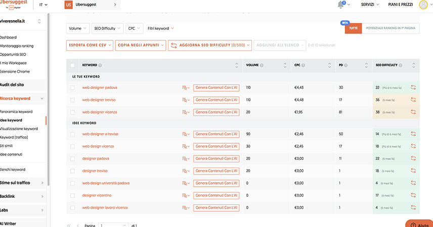 scelta-keywords-su-screen-ubersuggest