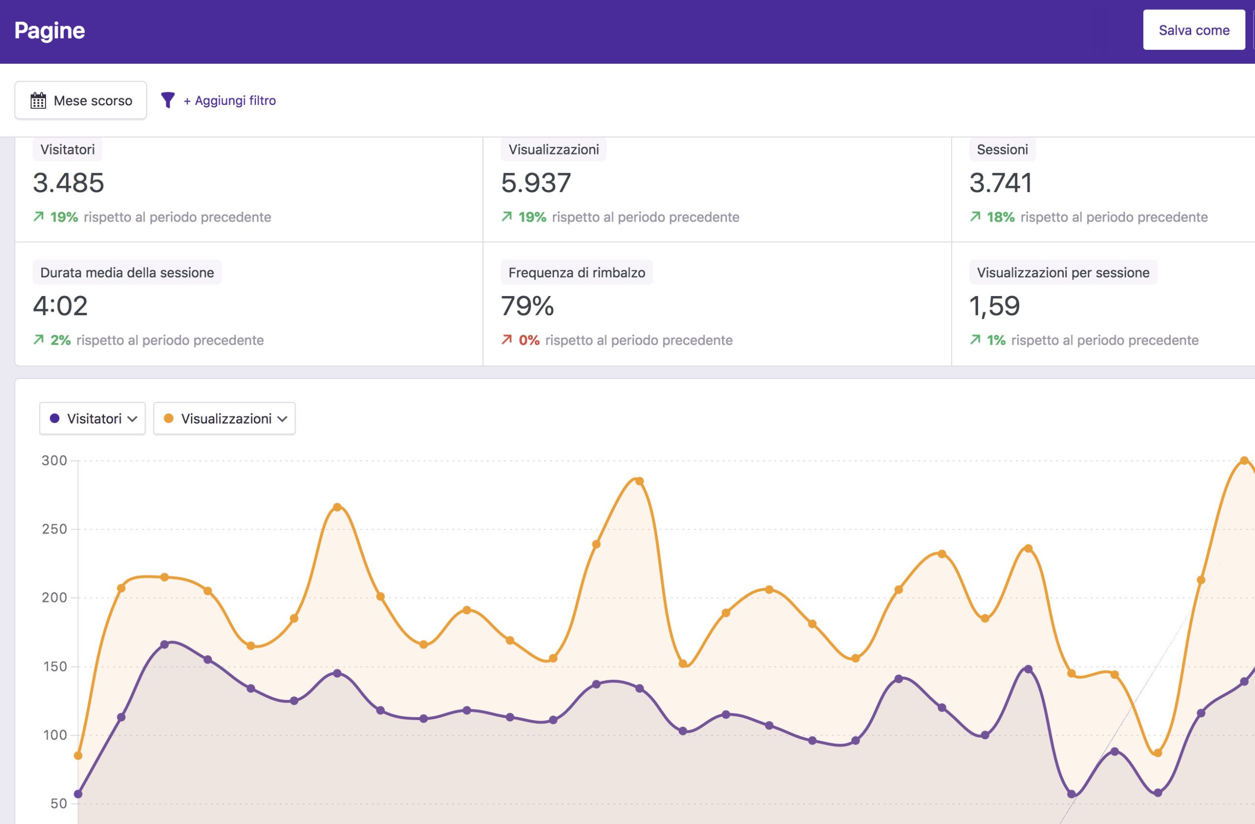 seo seria e misurabile seo seria e misurabile